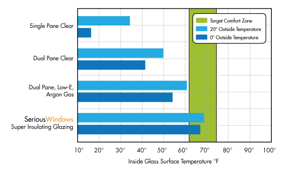 Glass_Temp_Comparison