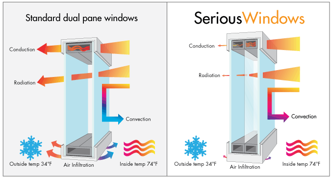 SeriousWindows_vs_Standatd_Windows_Energy_Loss675