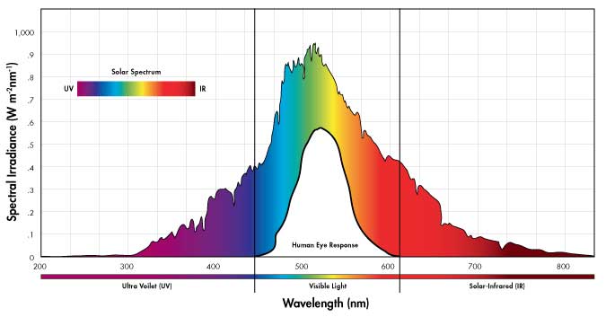 Spectral_Graph_675px_353px