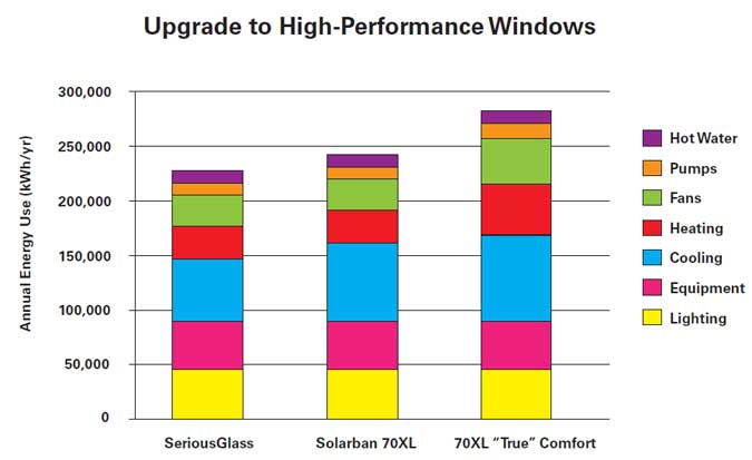Why You Should Upgrade to Better Windows