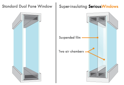 Standard vs SeriousWindows chart