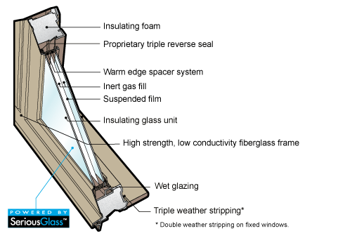 WindowCutaway_525