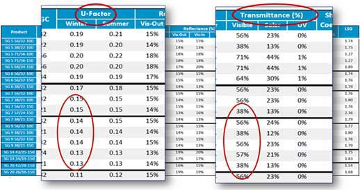 Click for performance data